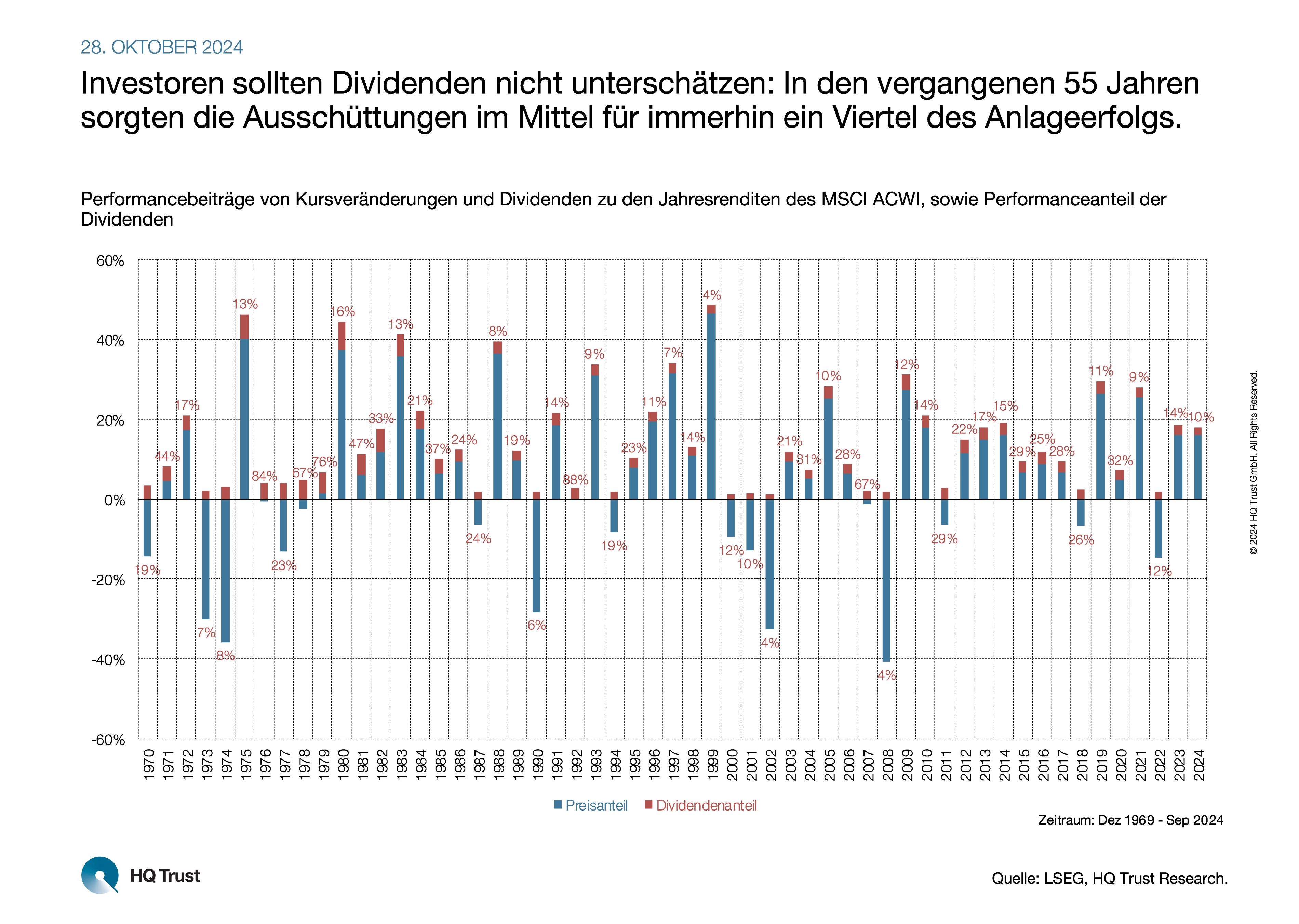 cotw_ertragsanteil_dividenden