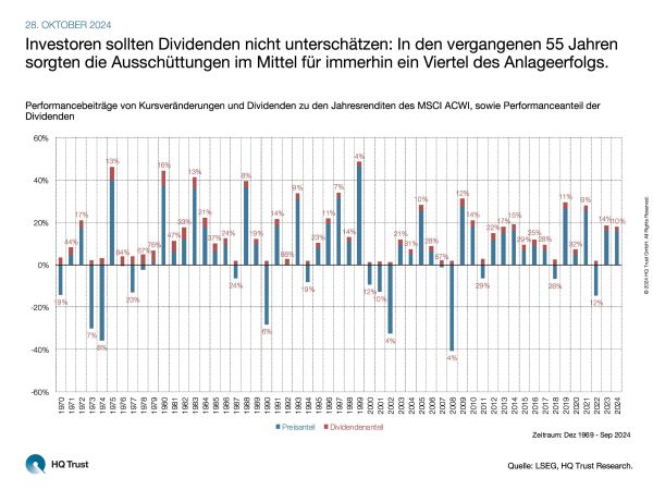 cotw_ertragsanteil_dividenden