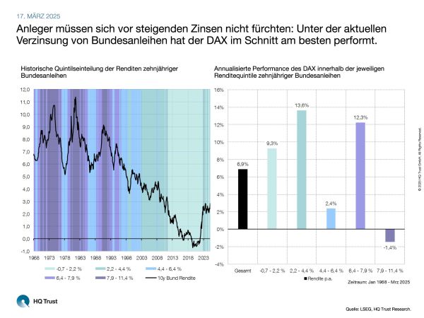 cotw_renditeniveau_dax