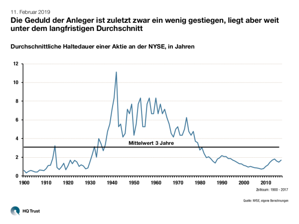 20191102_l_chart-of-the-week_haltedauer