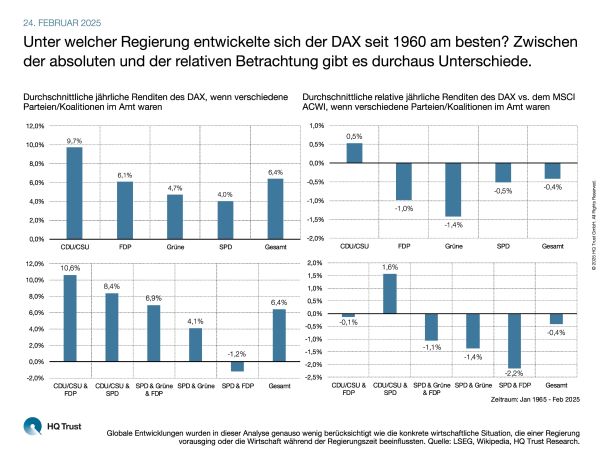 cotw_dax_parteien