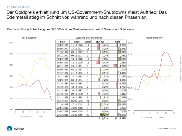 cotw_shutdowns