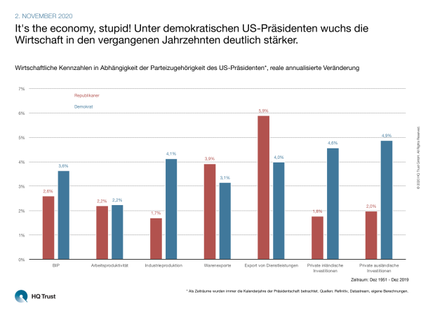 2020_cotw-us-wirtschaft