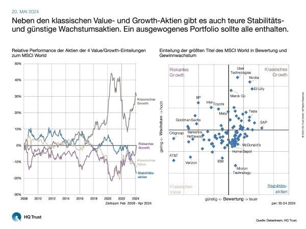 cotw_growth_value_l