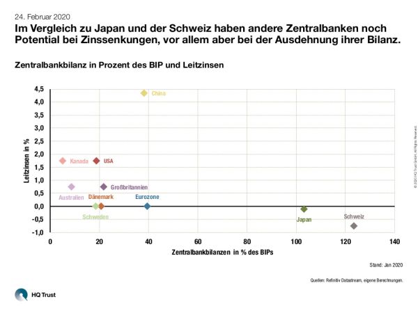 cotw_zentralbanken