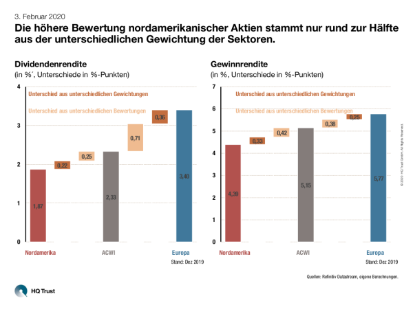 cotw_bewertung