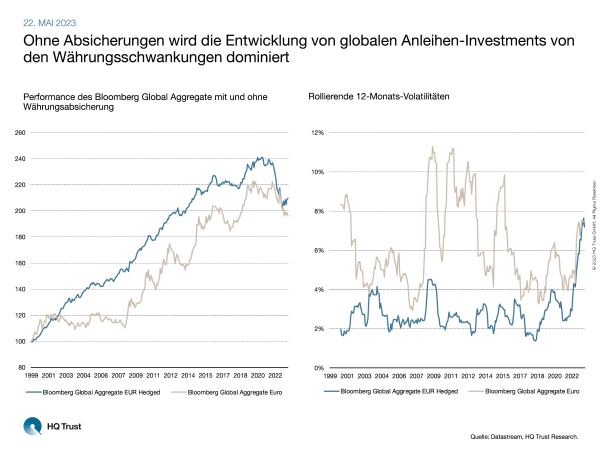 cotw_anleihen-hedging_l