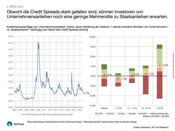 cotw_credit_spreads_l