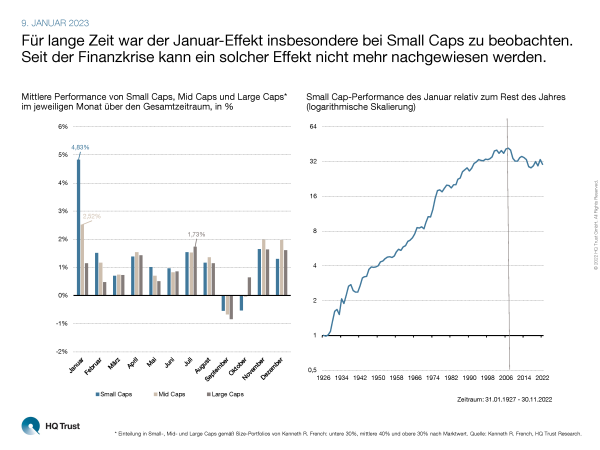 cotw_januar-effekt_l