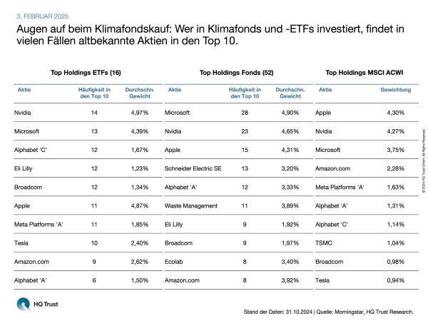 cotw_klimafonds