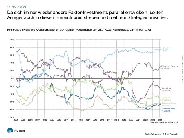 cotw_faktor-korrelationen_l