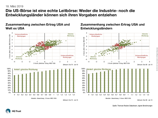 20190318_cotw_l_leitboerse