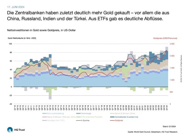 cotw_gold