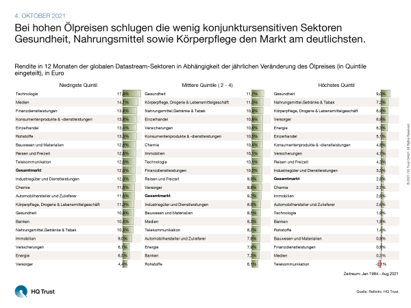 20211004_oelpreissektoren