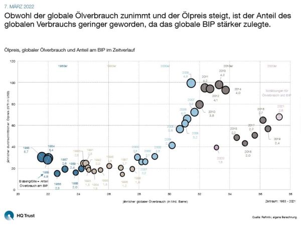 cotw_oelpreis