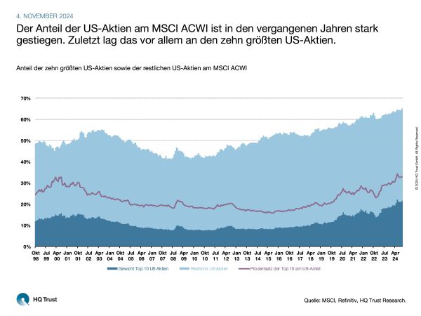 cotw_us-aktien