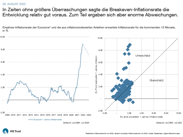 cotw_inflationsprognosen_l