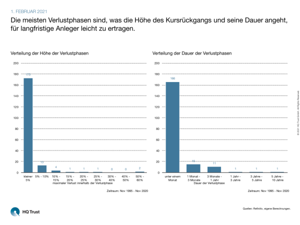 20210201_cotw_verlustphasen