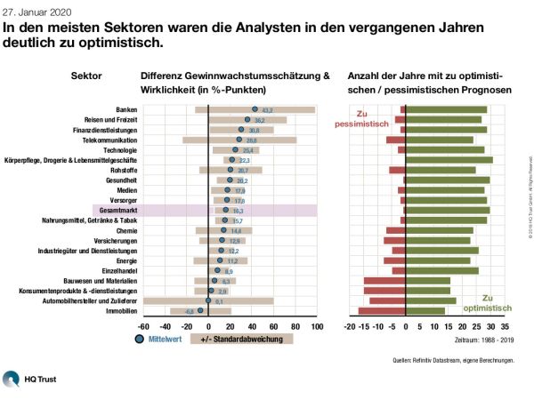 cotw_analysten