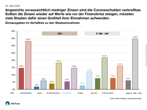 cotw_staatsschulden