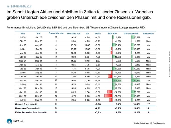 cotw_zinssenkungen